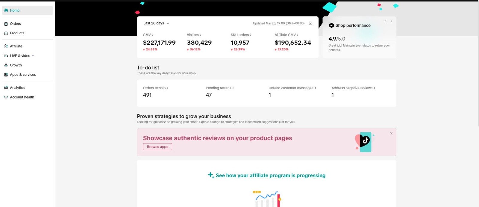 Gorilla Mind TikTok Shop dashboard - last 28 days GMV and affiliate GMV