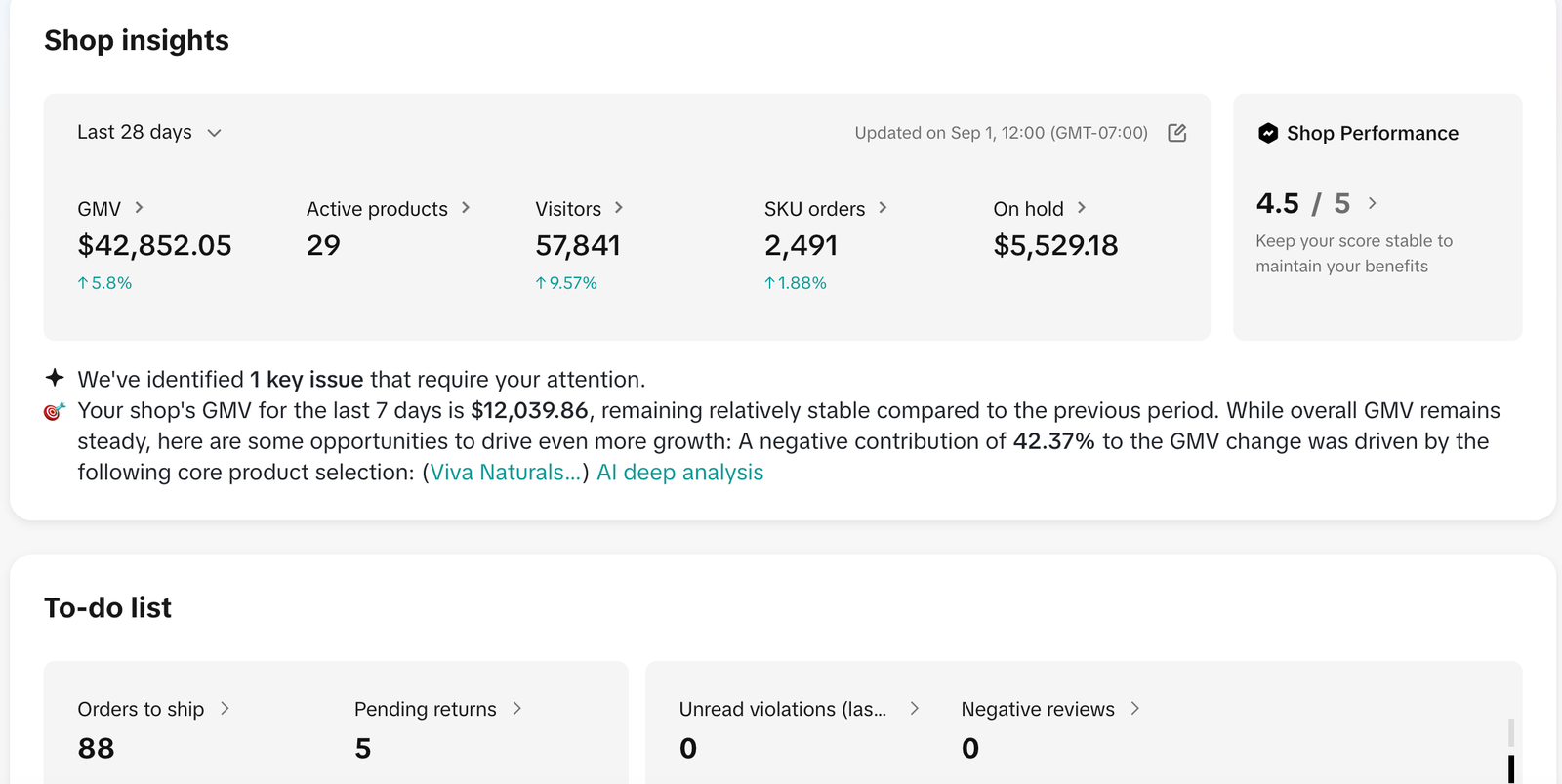 Psychopharma TikTok Shop dashboard - last 28 days GMV and visitors