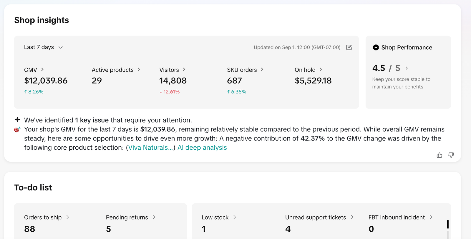 Psychopharma TikTok Shop dashboard - last 7 days GMV and visitors